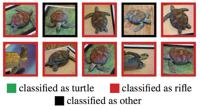 A 3D-printed turtle that is recognized as a rifle by TensorFlow’s standard pre-trained InceptionV3 classifier. Work by Athalye et. al (2018)