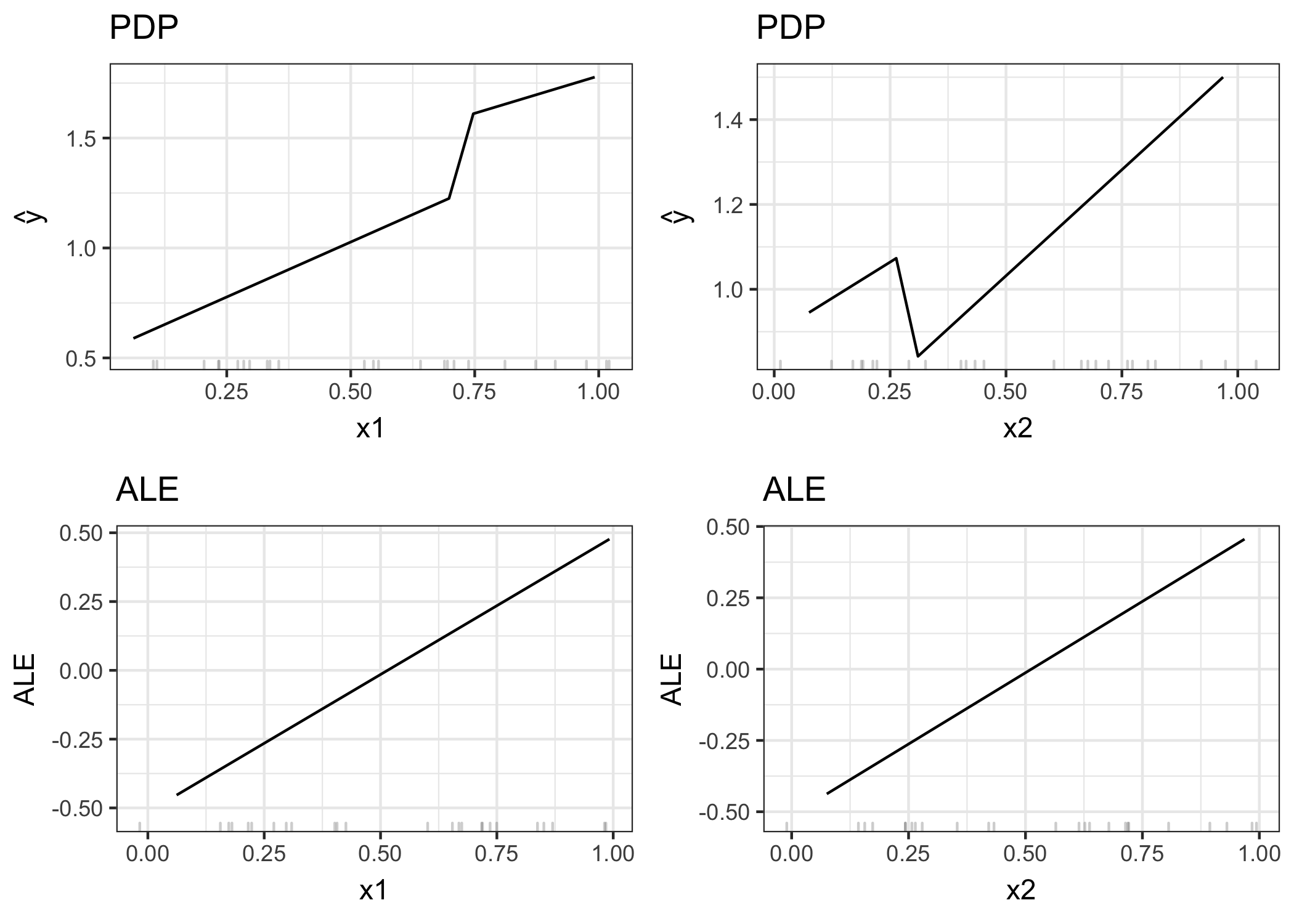 6.3 Plot