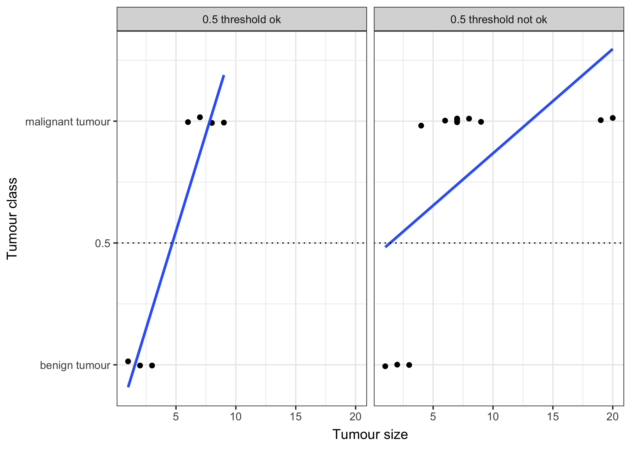 5.4 Decision Tree  Interpretable Machine Learning