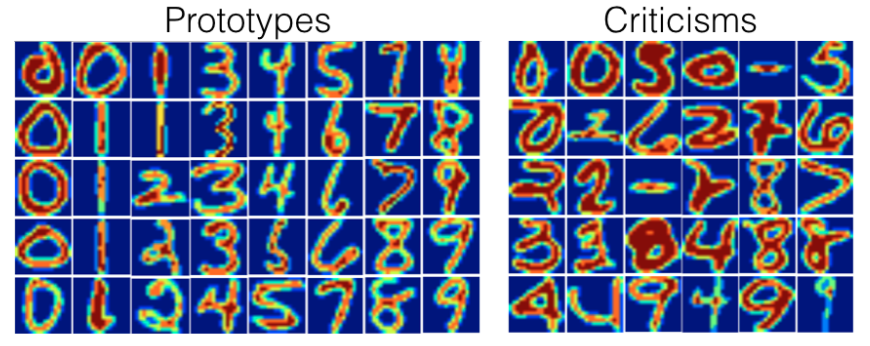 Prototypes and criticisms for a handwritten digits dataset.